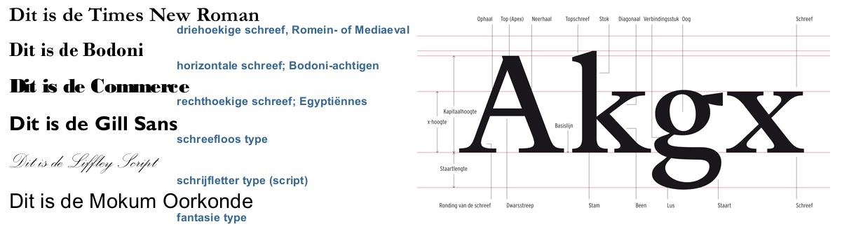 Lettertype of font